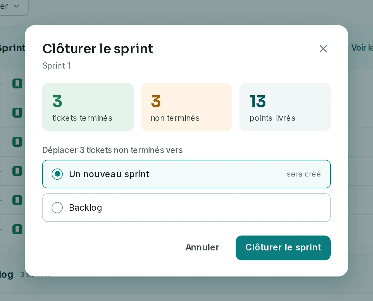 La fenêtre Clôturer le sprint, avec 3 tickets terminés, 3 non terminés et 13 points livrés, puis le choix entre Un nouveau sprint et Backlog.