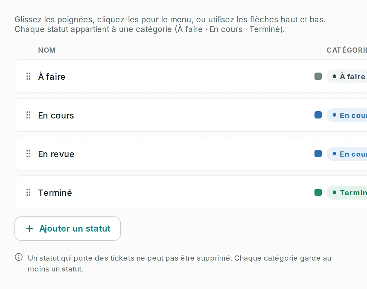 L’onglet Statuts du workflow avec les quatre statuts par défaut, chacun avec sa poignée, sa couleur, sa catégorie, son crayon et sa corbeille.
