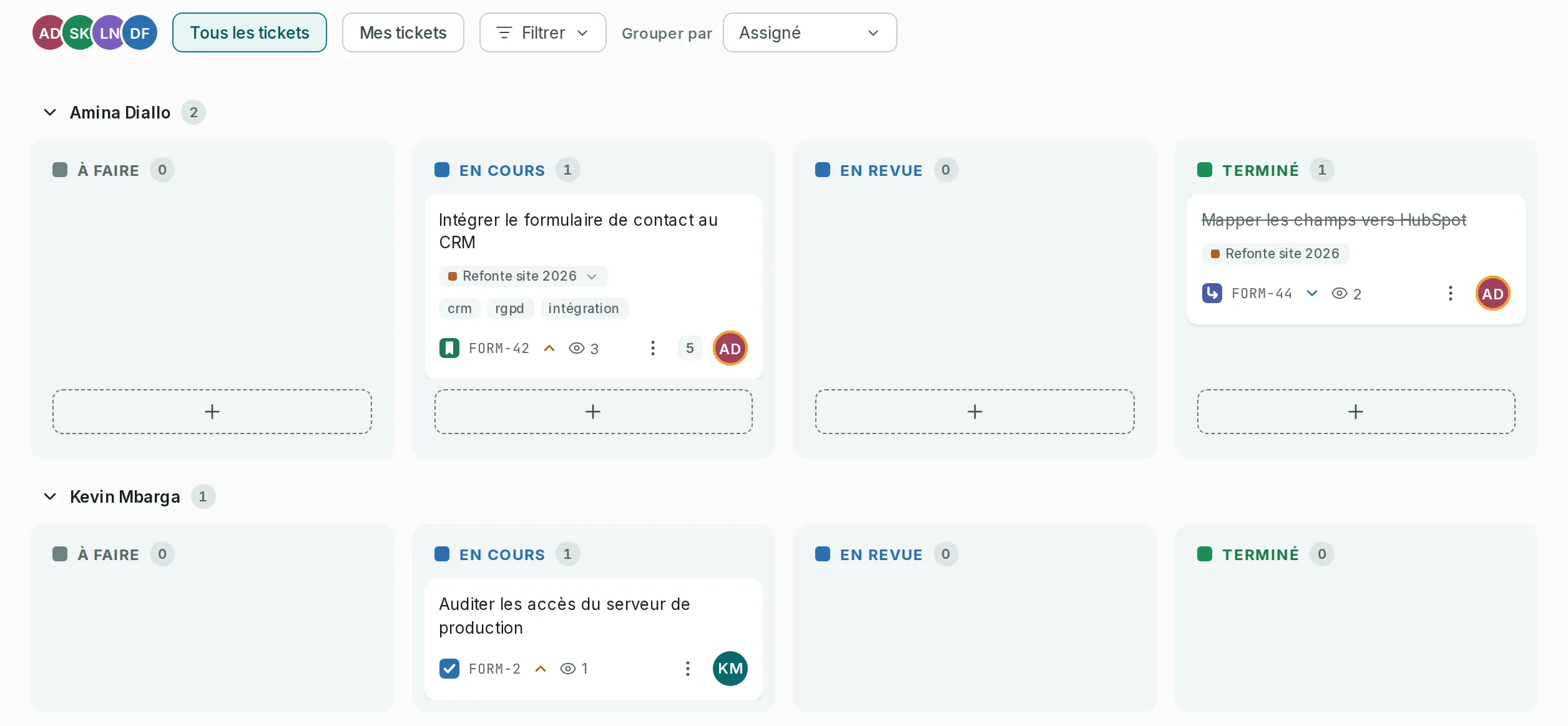 Le tableau groupé par assigné, avec un couloir par personne et son nombre de tickets. Dans chaque couloir, chaque colonne porte son statut, son nombre de tickets et son bouton de création en pointillés.